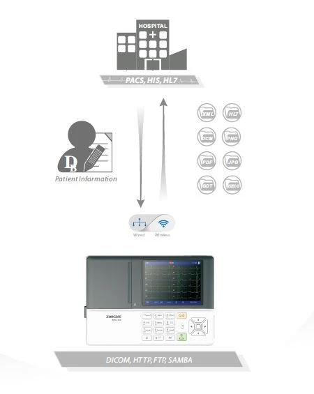 electrocardiograph machine
